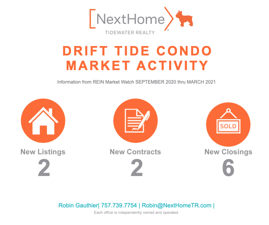 Drift Tide Condos Market Activity in Virginia Beach VA